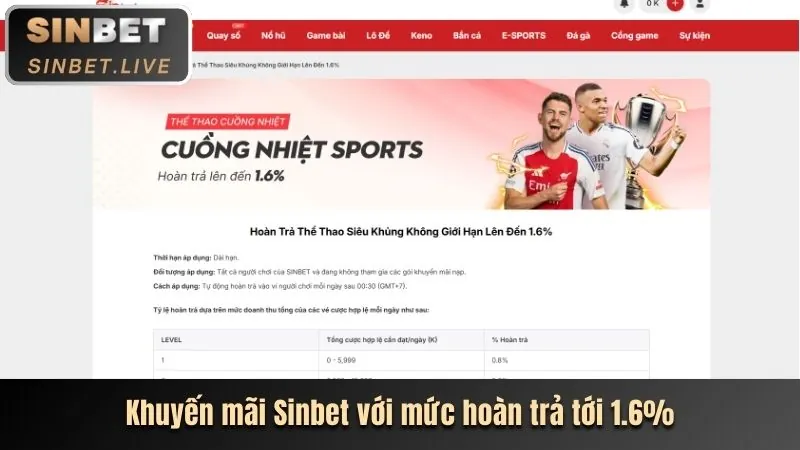 Tổng quan các loại khuyến mãi phổ biến tại KL99